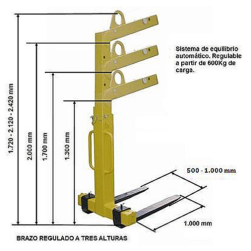 Uchwyty do transportu palet 5.000 kg - 0